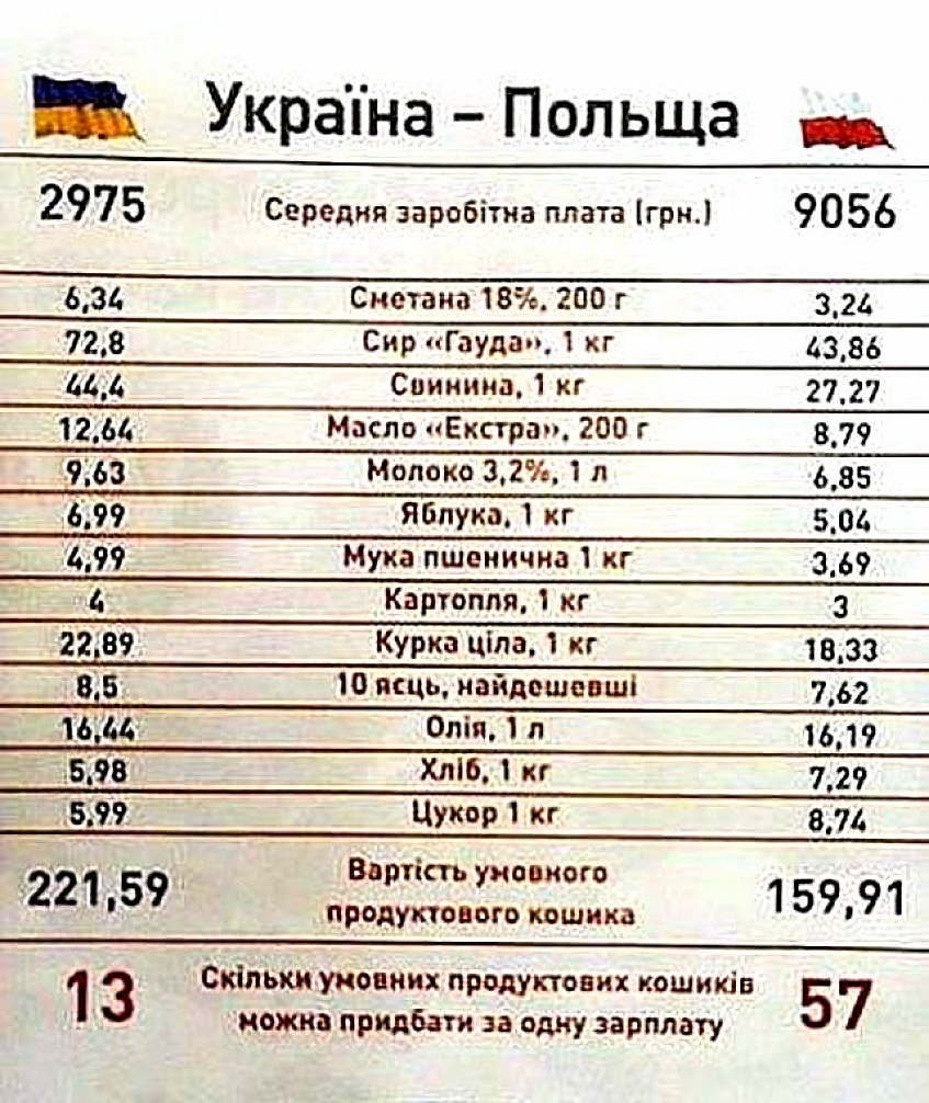 Кошиків Україна-Польша 13-57 